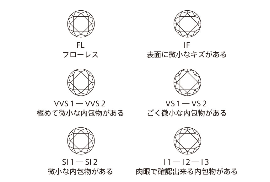 クラリティ＆カット